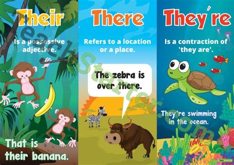 Their, There & They're Poster Version 2 | Teaching resources, Teaching, Classroom language