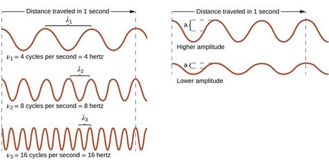 3.1 Electromagnetic Energy – Chemistry Fundamentals