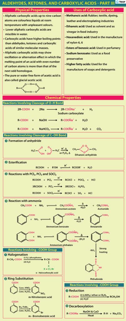 Carboxyl Group - Carboxylic Acid Reactions, Uses, Examples