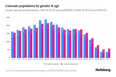 Colorado Population 2024 By County In India - Perl Trixie