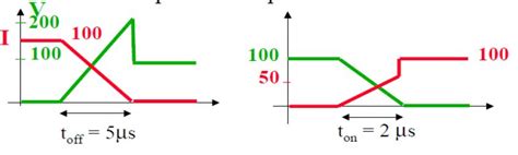 Switching Losses Calculation - Power Electronics