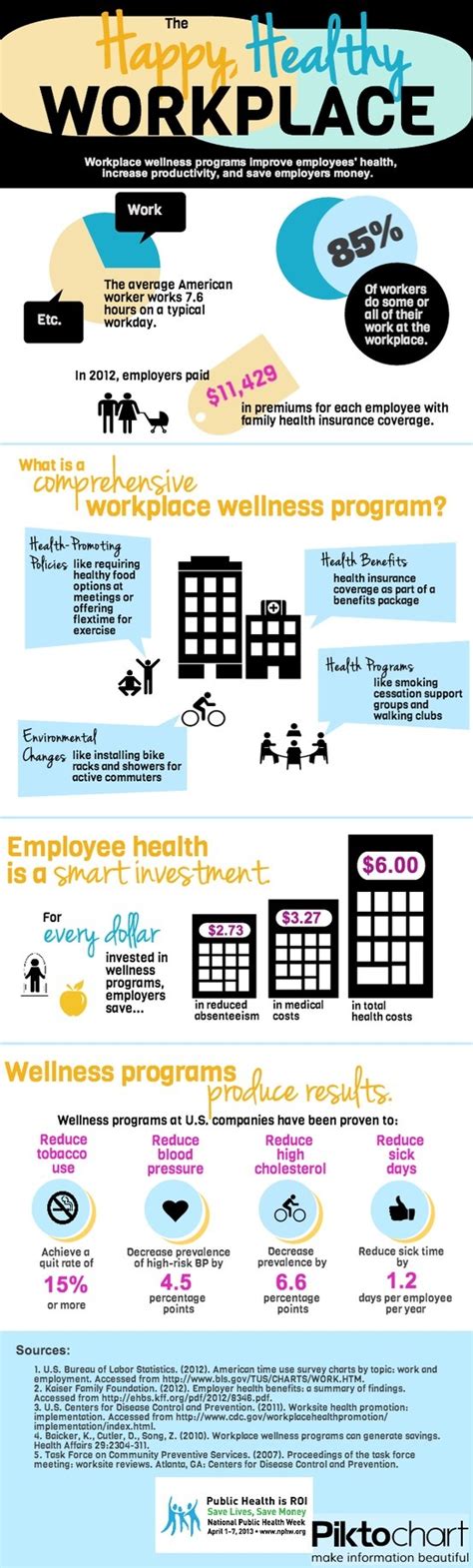 Workplace Wellness Infographic