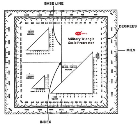 How to Read the Military Protractor