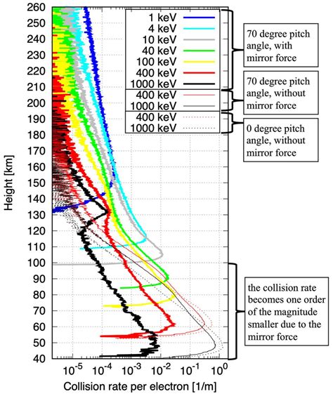 Geomagnetic Field Protects Earth from Electron Showers | Asia Research News