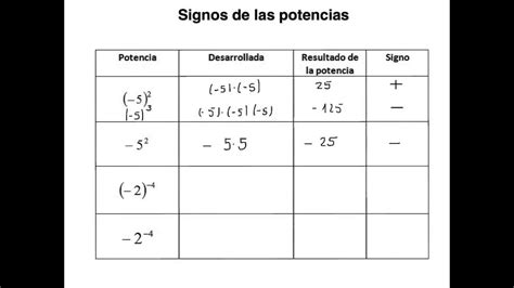 Regla De Las Potencias