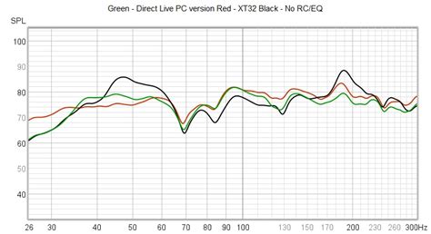 Denon AVR-X3800H Review | Page 78 | Audio Science Review (ASR) Forum