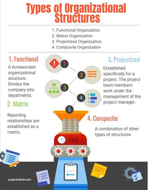 what are the 4 types of organizational structures? and which one is the best organizational ...