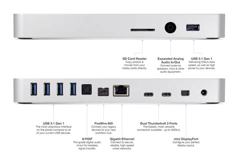 Macbook pro thunderbolt port - holobetta