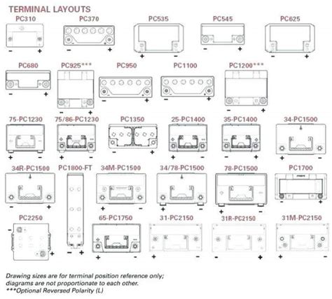 Lawn Tractor Battery Size Chart