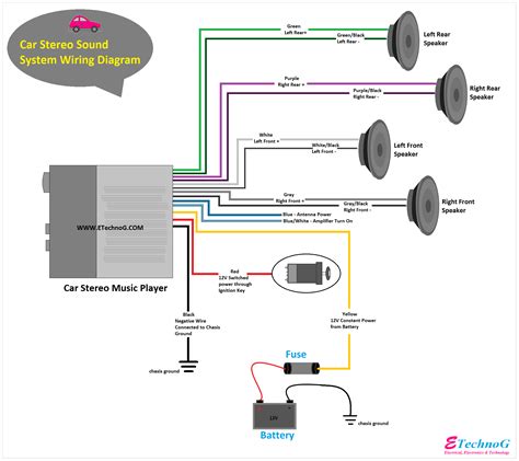 Automotive Sound System Wiring Diagram(Speaker, Amplifier, Receiver) - All