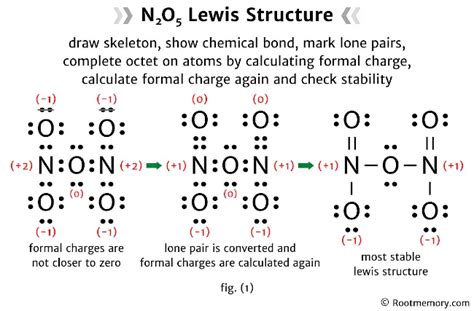 Lewis structure of N2O5 - Root Memory