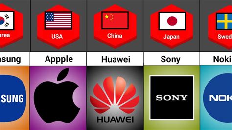 Mobile Phone Brands From Different Countries - YouTube