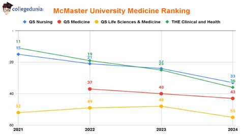 McMaster University Ranking: Check World Ranking, and Subject Rankings