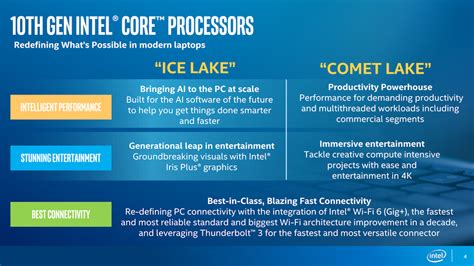 Intel® Core™ i5-10210U Processor | Scooget