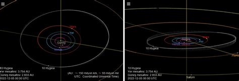 Prof. Dr. Bilsen Beşergil: Hygiea (10 Hygiea)