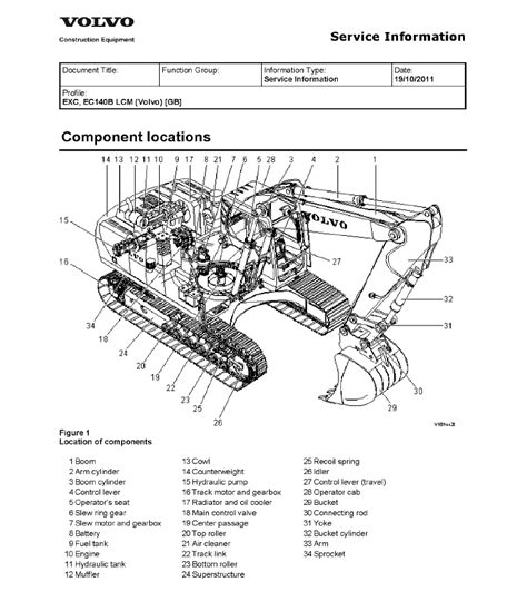 Volvo Ec140b Lcm Excavator Service Repair Manual - PDF Download - HeyDownloads - Manual Downloads