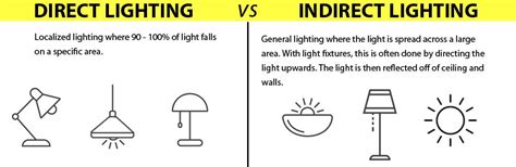 Direct vs Indirect Light: How to Make the Most of Both