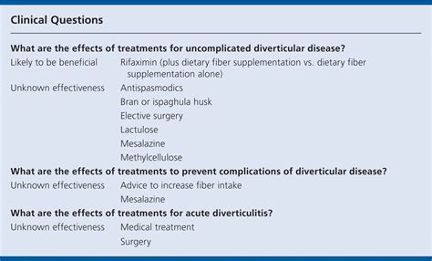 Colonic Diverticular Disease | AAFP