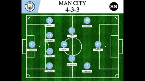 Manchester City vs. Liverpool predicted starting lineups for Premier ...