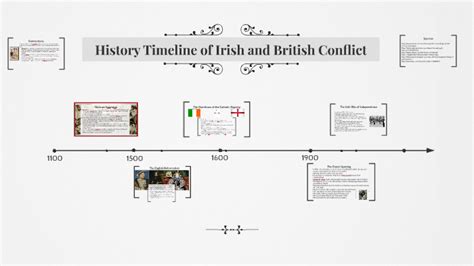 History Timeline of Irish and British Conflict by mackenzie greiner on Prezi