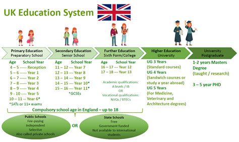 Uk School System