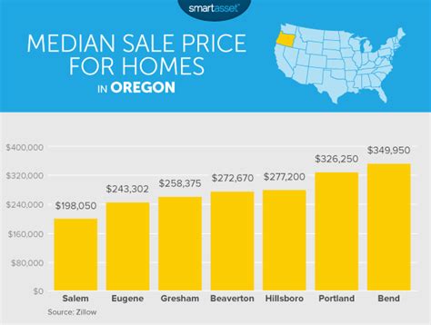 The Cost of Living in Oregon Life Tips, Life Hacks, Oregon Living, Cost ...