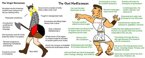 Es esta la realidad de MEDITERRÁNEOS vs NÓRDICOS? - Forocoches