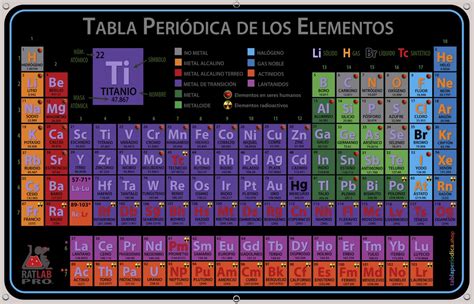 Tabla Periodica Elementos Actualizada Lona Poster 70x45cm | tablaperiodica.shop