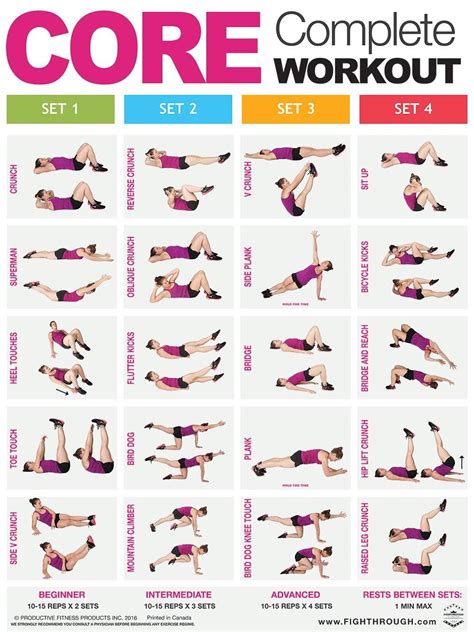 Effective Exercise Chart for Beginners