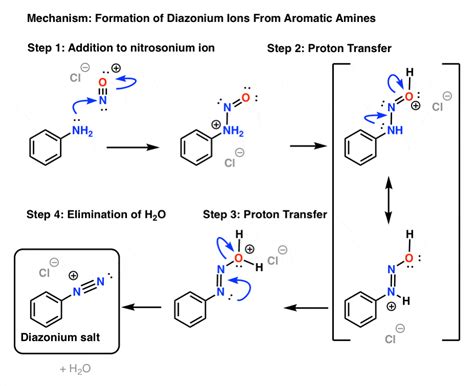 diazotation de l'aniline