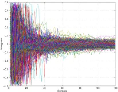 General demodulator architecture. | Download Scientific Diagram