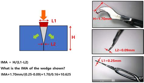 The illustration of wood splitting and wedge. | Download Scientific Diagram