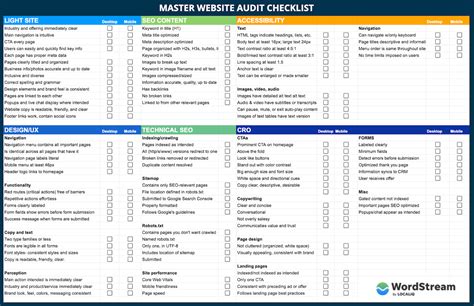 The 6-Part Website Audit Checklist for 2024 [Epic Google Sheet]