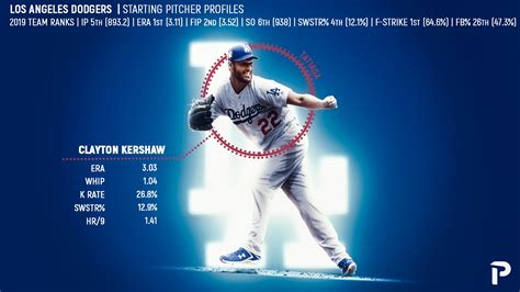 Player Profiles 2020: Los Angeles Dodgers Starting Pitchers | Pitcher List