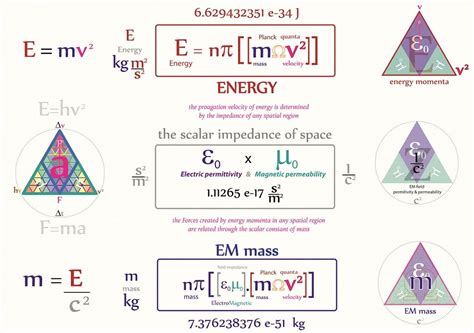 Tetryonics 64.05 - Einstein's mass-Energy equivalence [E=mc^2] equates ...