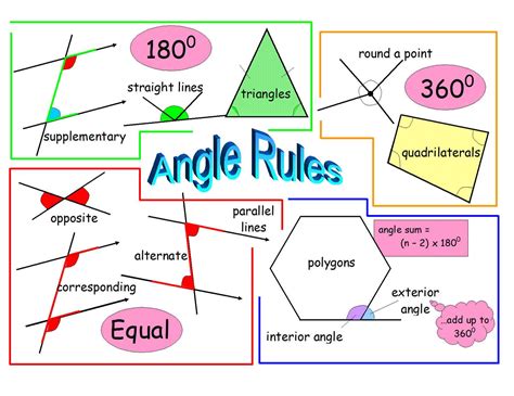 👉Best Explained angle rules👈 👊For all standard👊 | By All Formula's