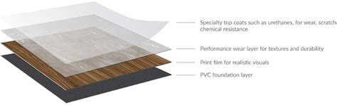 The 7 Types of Resilient Flooring - CTaSC.com