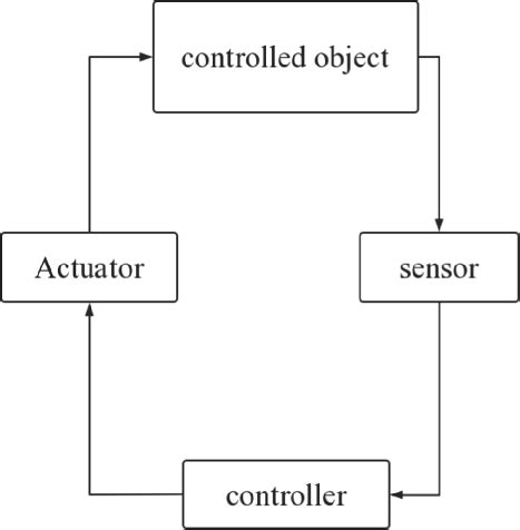 The main structure of the intelligent system. | Download Scientific Diagram