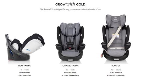 2021 Evenflo Gold Revolve 360 Rotational All-in-One Car Seat Review – CarseatBlog