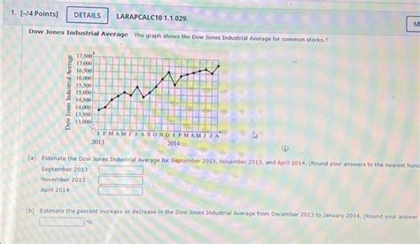 Solved Dow Jones Industrial Average The graph shows the Dow | Chegg.com