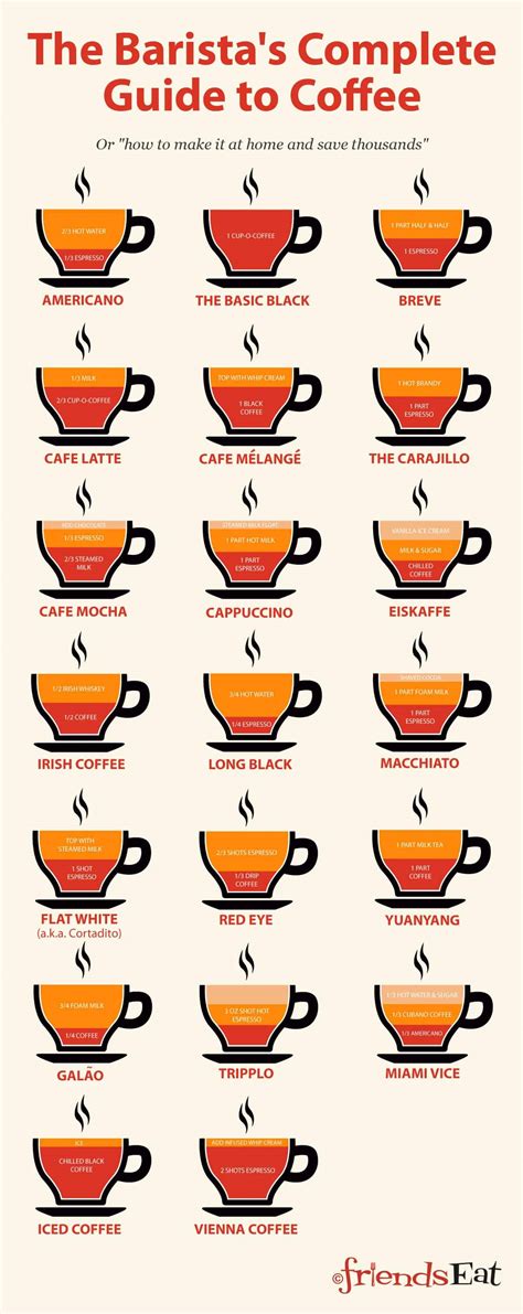 How Much Caffeine In A Barista Coffee