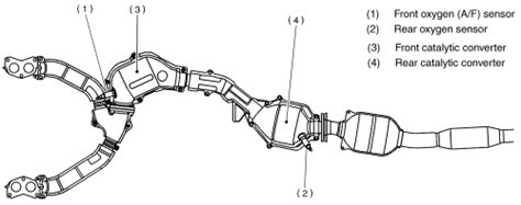 downstream o2 sensor lcoaction 2001 outback - 1990 to Present Legacy, Impreza, Outback, Forester ...