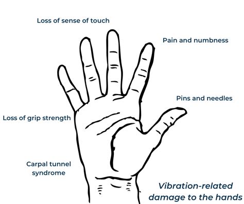 Hand Arm Vibration Toolbox Talk