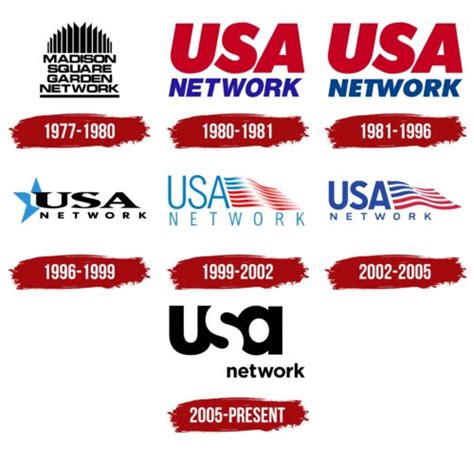 USA Network Logo, symbol, meaning, history, PNG, brand