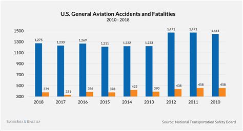 Private Plane Crash Attorneys | Panish | Shea | Ravipudi LLP