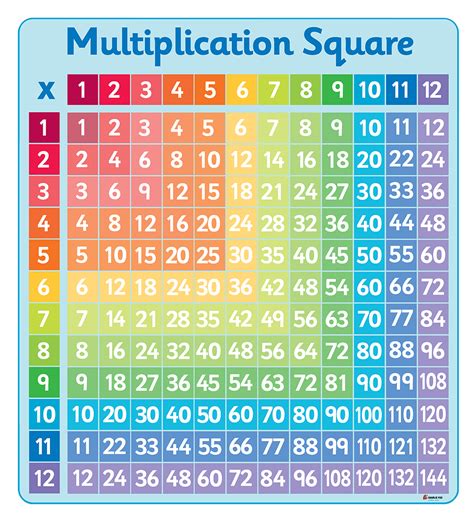 Number Grid - Multiplication Square With Symbols