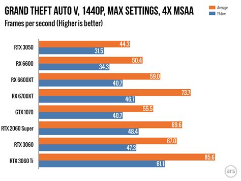 NVIDIA Happily Confirms RTX 3050 Is Faster With Raytracing, 50% OFF