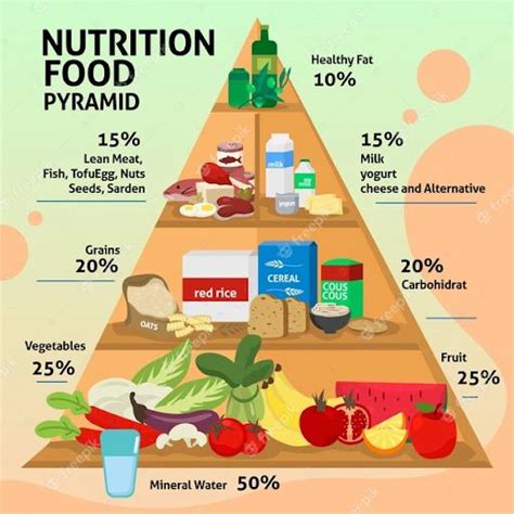 Balanced Diet - Family Medical Practice