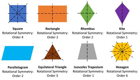 What is the 3 symmetry? อ่านที่นี่: What are the three symmetry elements