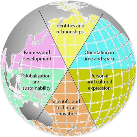 Global Contexts | Hugh Boyd Secondary School